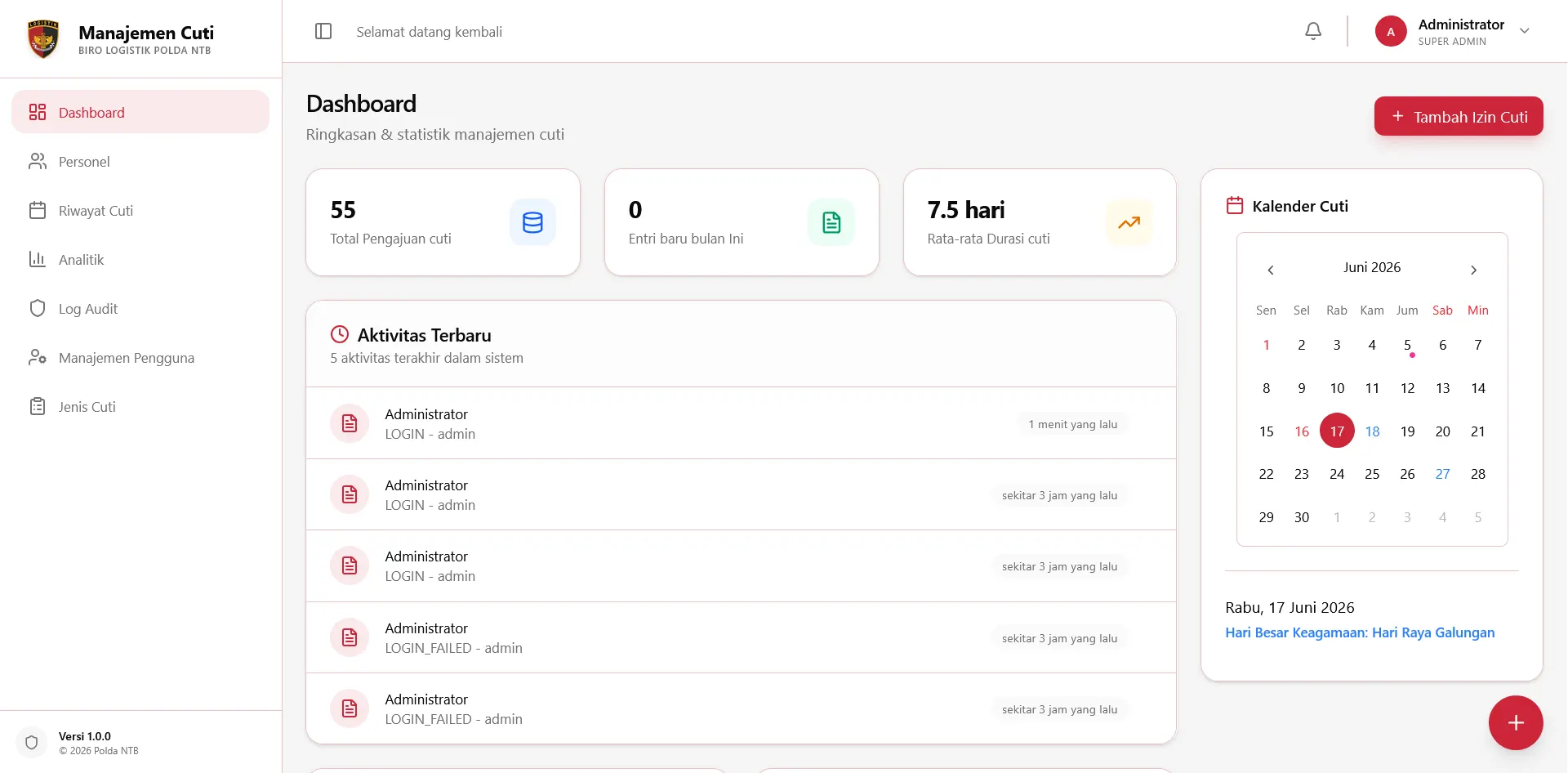 Dashboard monitoring E-Cuti dengan ringkasan data izin