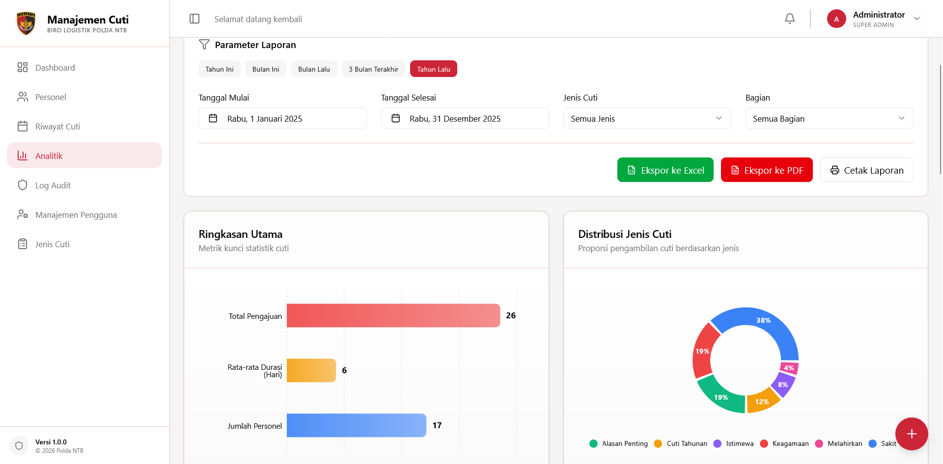 Halaman analitik cuti E-Cuti dengan filter dan visualisasi data