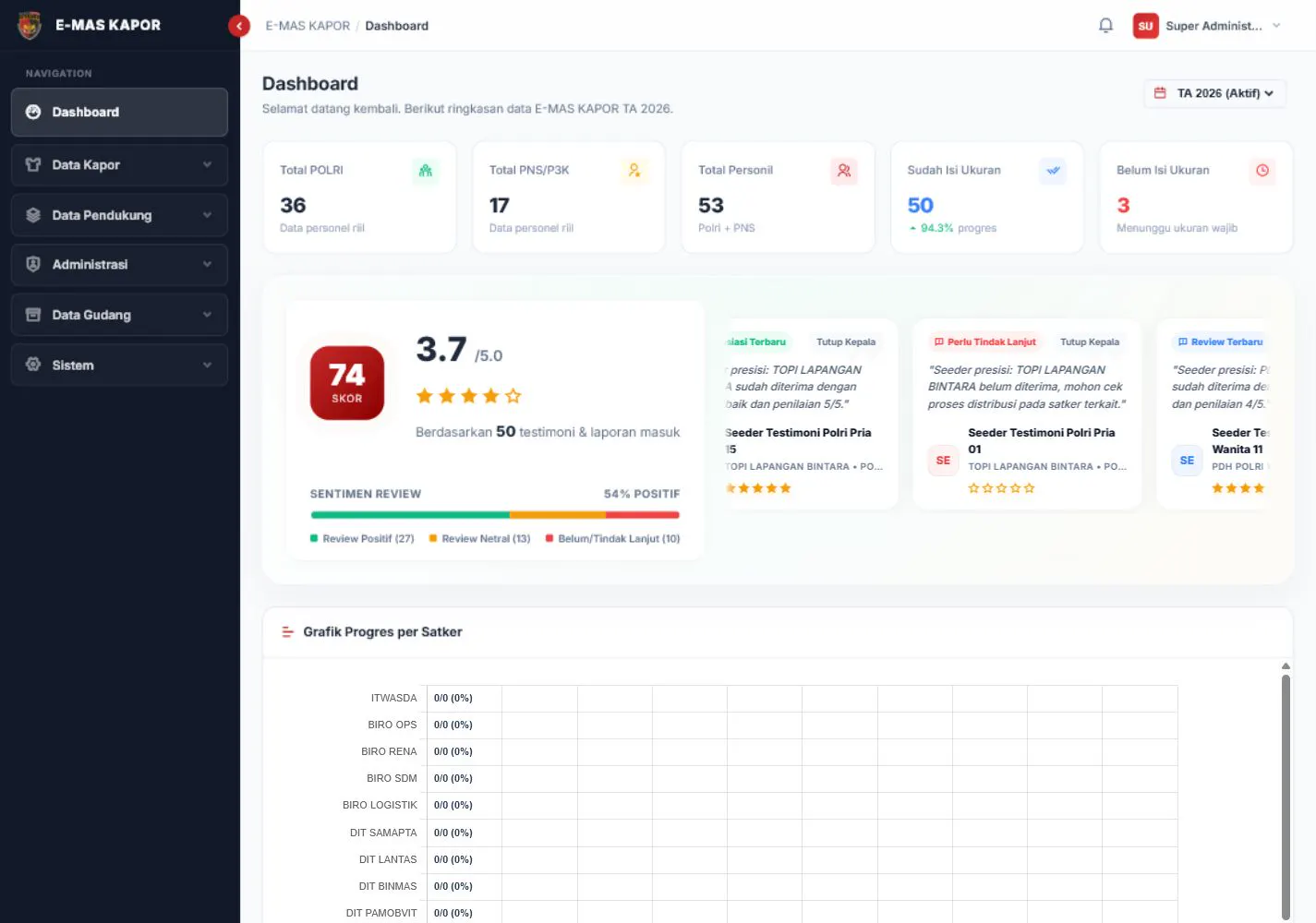 Dashboard E-MAS-KAPOR untuk memantau data operasional perlengkapan perorangan